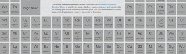 Los plugins de WordPress más populares en forma de tabla periódica e infografía