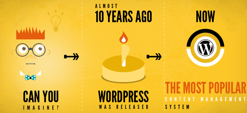 10 años de WordPress en una infografía