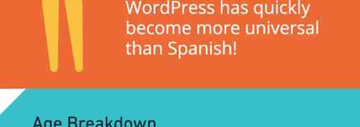 Existe 1 sitio de WordPress por cada 101 habitantes